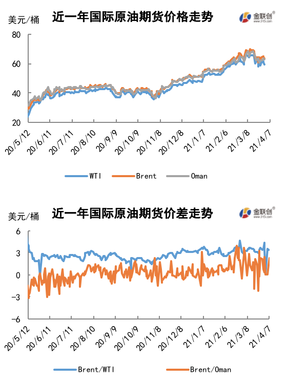 OPEC达成增产协议 原油价格区间震荡