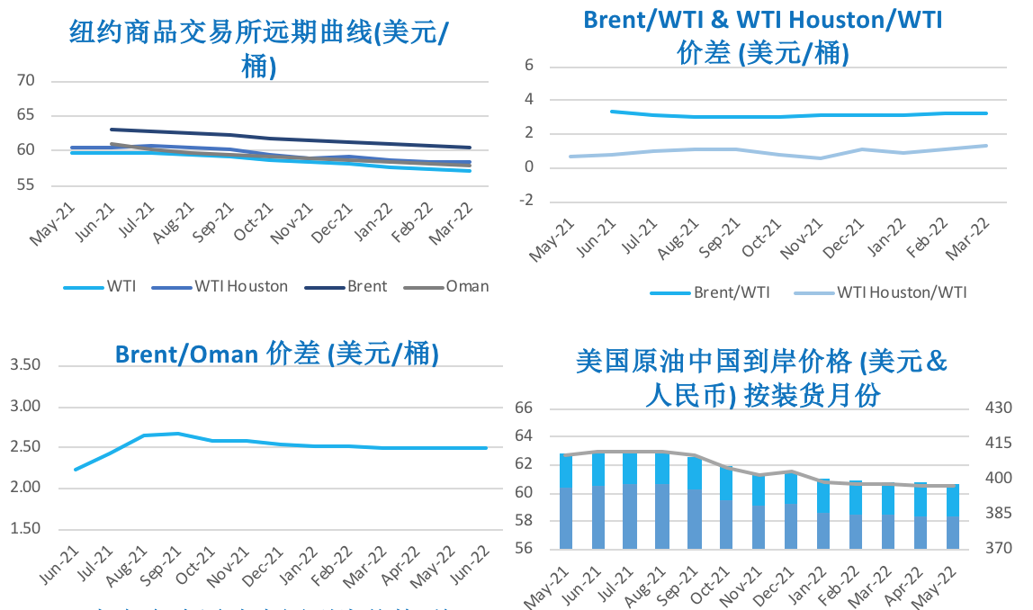 OPEC达成增产协议 原油价格区间震荡