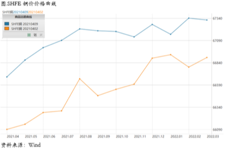 供应和美元双重压力袭来，铜价短期面临震荡
