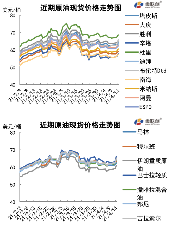 需求复苏前景向好 国际油价重拾涨势