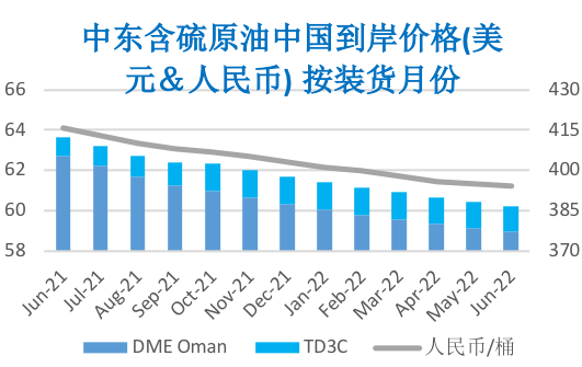 需求复苏前景向好 国际油价重拾涨势