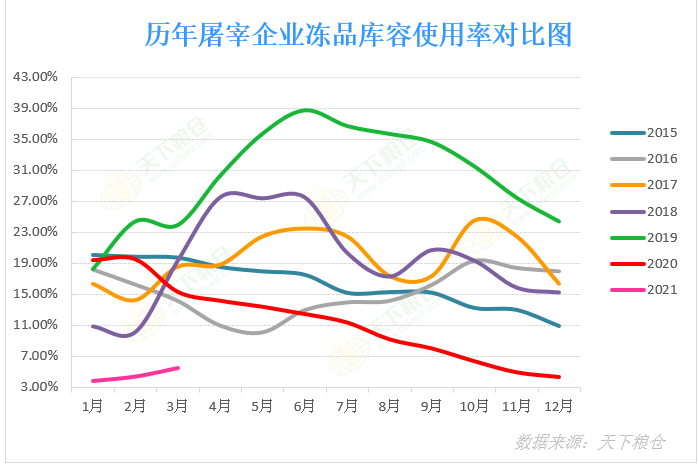 【重磅分析】国内外猪价走势“冰火两重天”，原因何在？