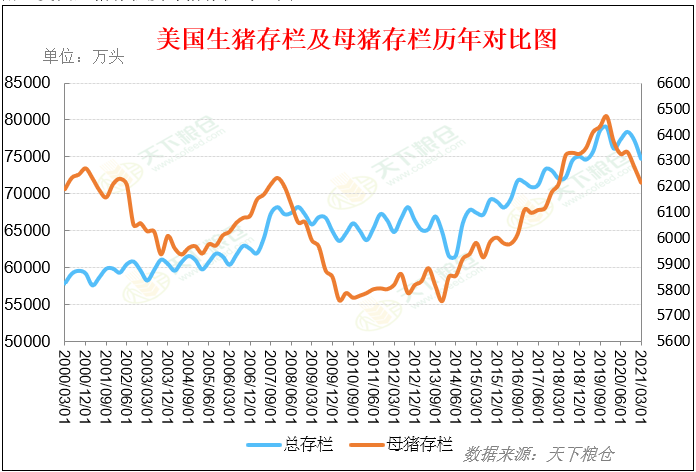 【重磅分析】国内外猪价走势“冰火两重天”，原因何在？