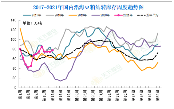【重磅分析】美国农业部 4月供需报告前瞻及对国内油粕市场影响几何？