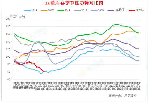 【重磅分析】美国农业部 4月供需报告前瞻及对国内油粕市场影响几何？