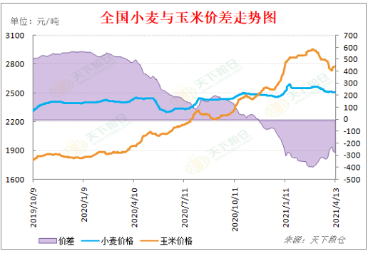 【重磅分析】国内外玉米双双进入震荡期，谁会率先突破？