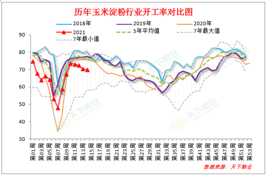 【重磅分析】国内外玉米双双进入震荡期，谁会率先突破？