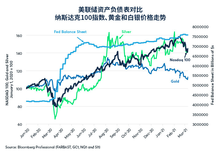 黄金和白银供应侧对其价格的影响