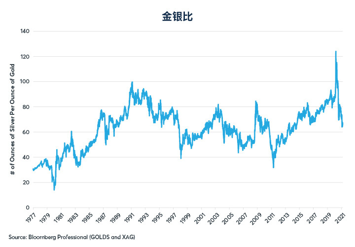 黄金和白银供应侧对其价格的影响