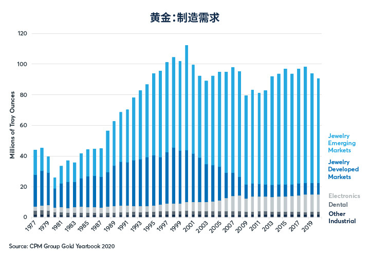 黄金和白银供应侧对其价格的影响