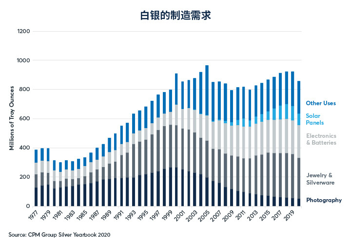 黄金和白银供应侧对其价格的影响