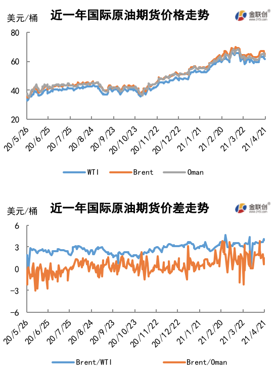 疫情失控引发需求忧虑 国际油价高位回落