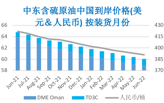 疫情失控引发需求忧虑 国际油价高位回落