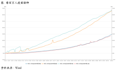 高供应叠加高价格，月间结构羸弱，下游需求表现平平