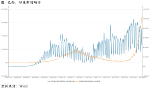 高供应叠加高价格，月间结构羸弱，下游需求表现平平