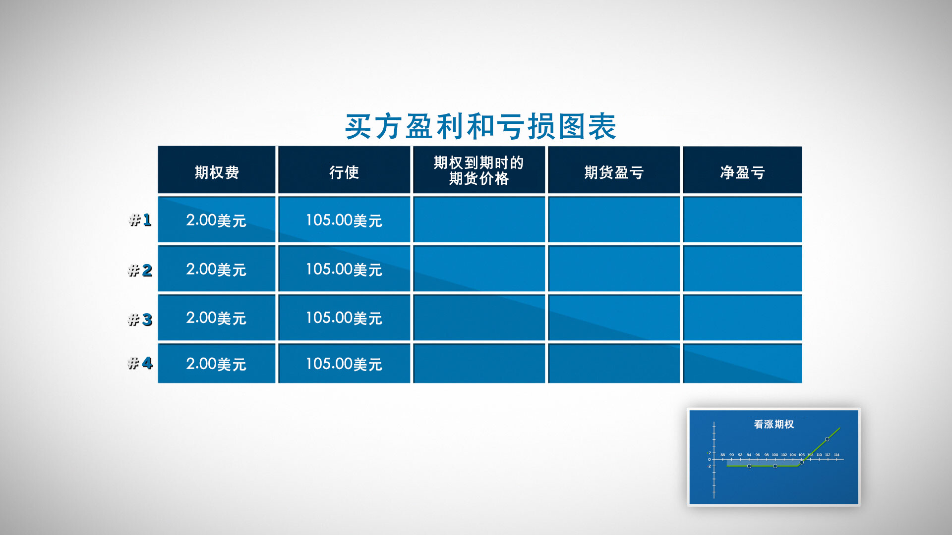 期权到期时的盈利和亏损