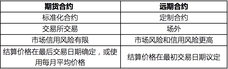基本金属简介