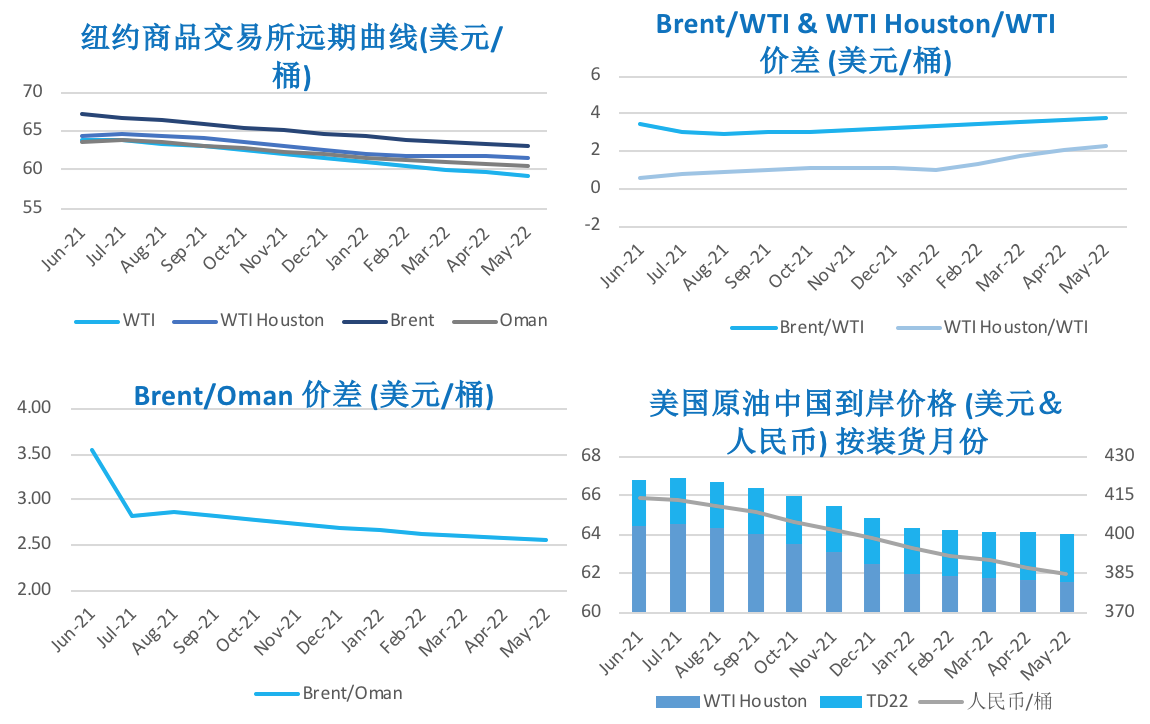 OPEC保持乐观预期 国际油价震荡上行