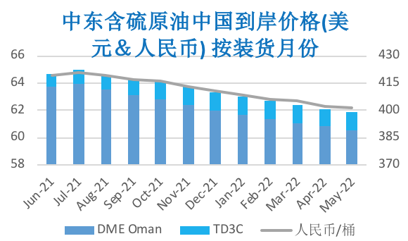 OPEC保持乐观预期 国际油价震荡上行