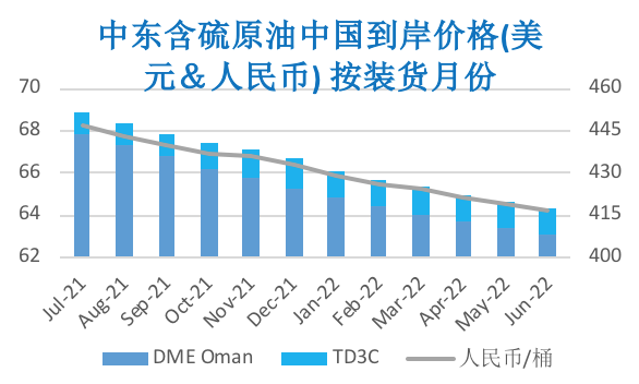 夏季燃料需求向好 国际油价先抑后扬
