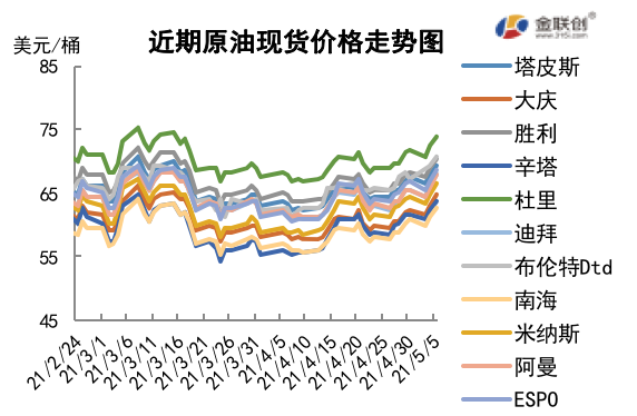 夏季燃料需求向好 国际油价先抑后扬