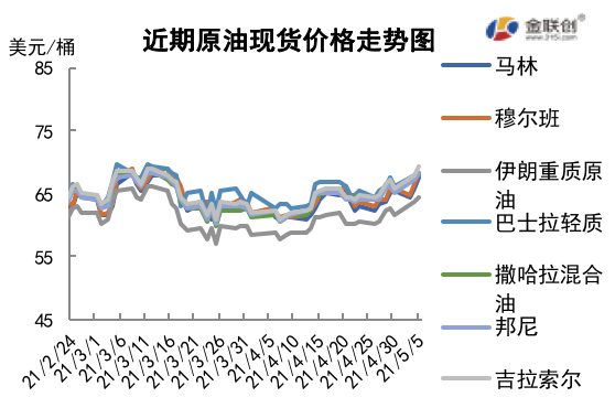 夏季燃料需求向好 国际油价先抑后扬