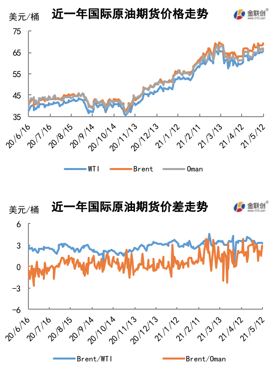 需求前景依旧向好 国际油价震荡上涨