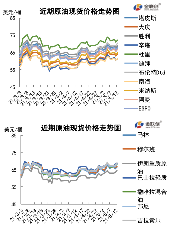 需求前景依旧向好 国际油价震荡上涨