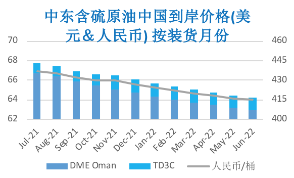 需求前景依旧向好 国际油价震荡上涨