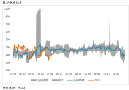 如何看待上周铜价的大幅回调？