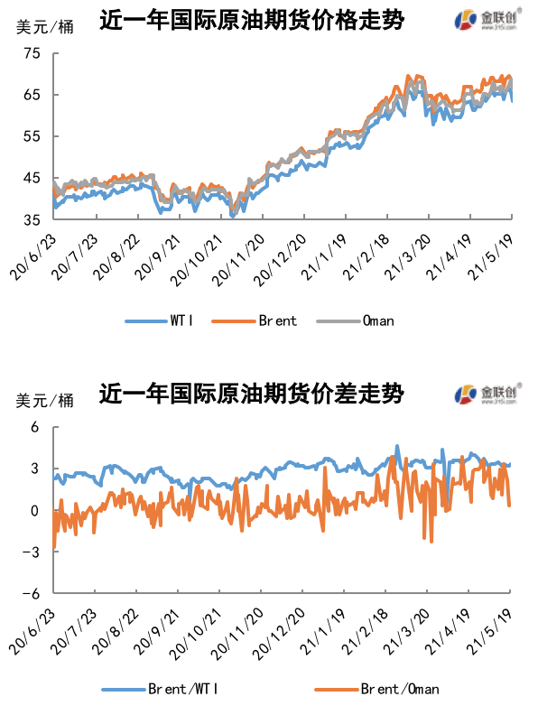 市场消息面多空博弈 国际油价大幅波动