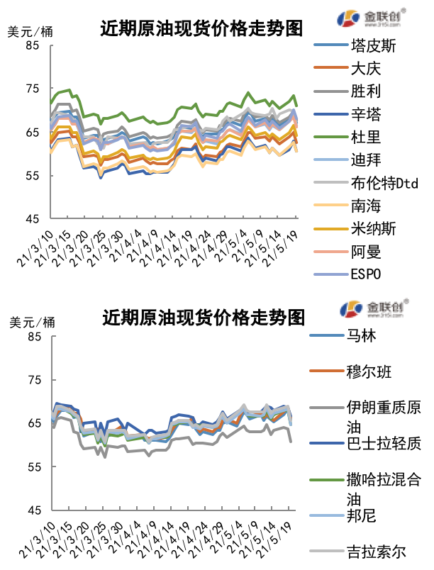 市场消息面多空博弈 国际油价大幅波动
