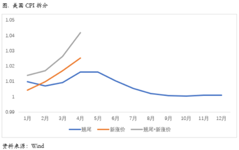 黑色回调拖累铜价，总体逻辑尚未改变