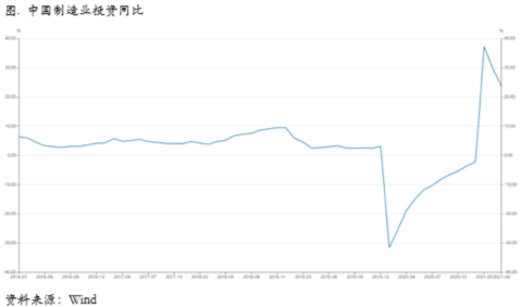 黑色回调拖累铜价，总体逻辑尚未改变