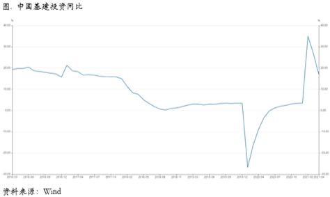 黑色回调拖累铜价，总体逻辑尚未改变