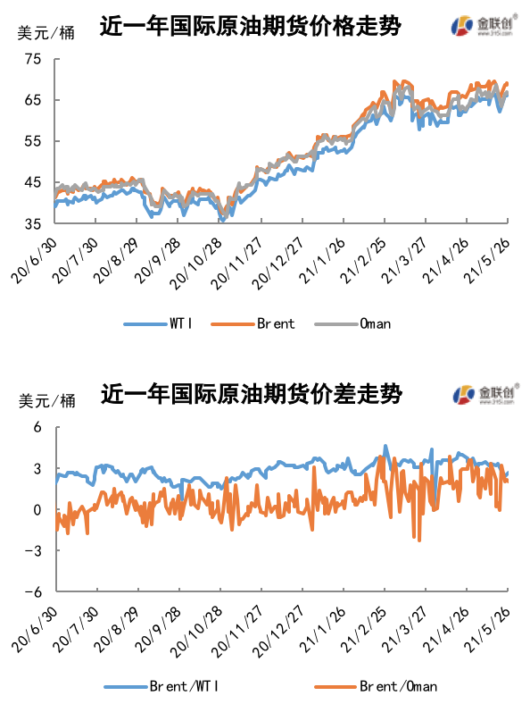 伊核协议仍存分歧 国际油价重回高位