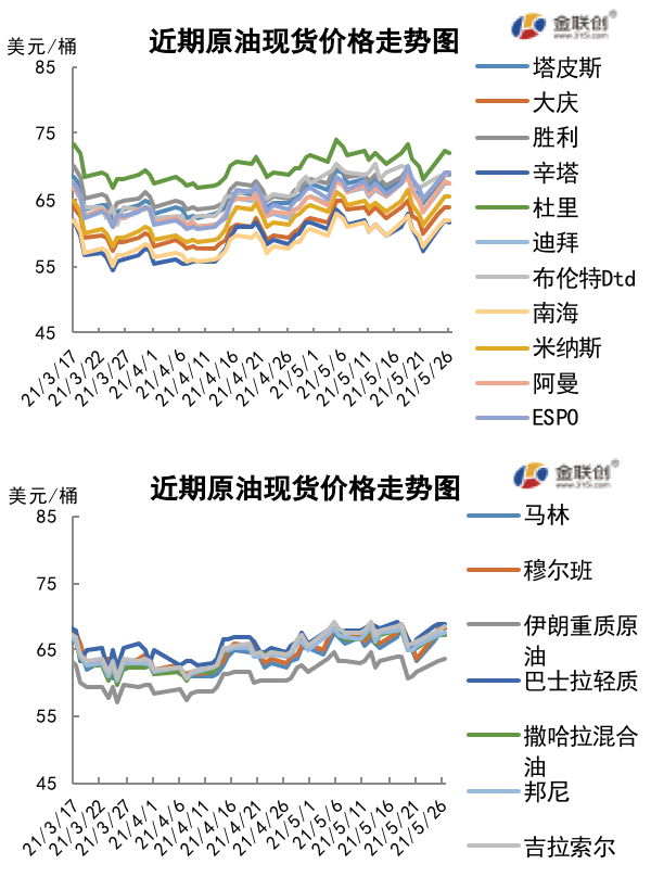 伊核协议仍存分歧 国际油价重回高位