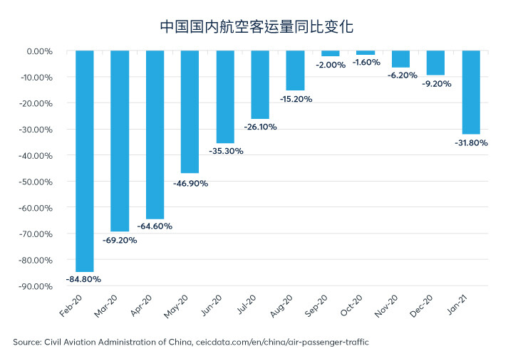 解析中国的5%复合增长率