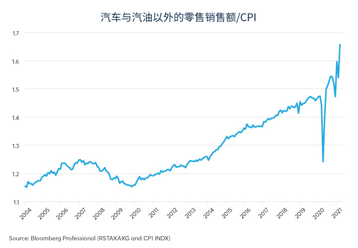 解析中国的5%复合增长率