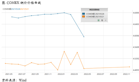 铜价企稳回升，聚焦五月非农