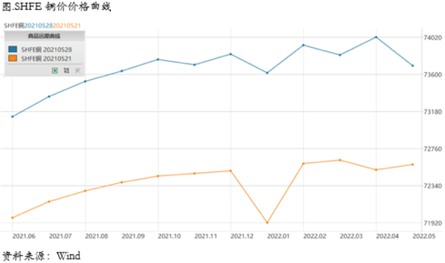 铜价企稳回升，聚焦五月非农