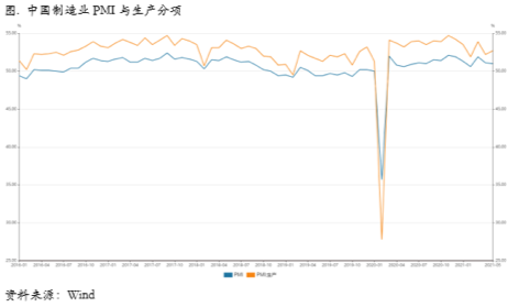 关注新兴市场供应扰动，沪美铜正套逻辑或重新打开