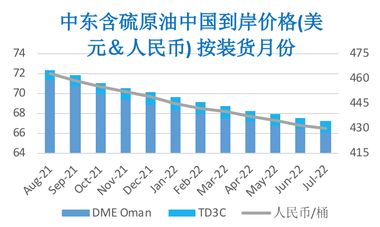 多重利好提振油价 WTI突破70美元
