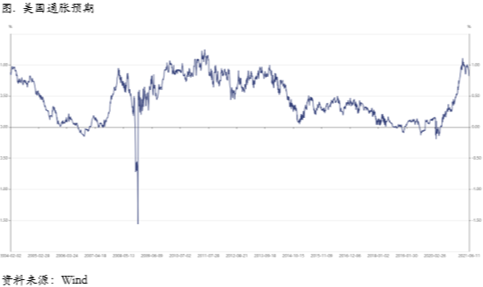Taper 氤氲短期不会形成更大冲击，铜价上涨逻辑仍在