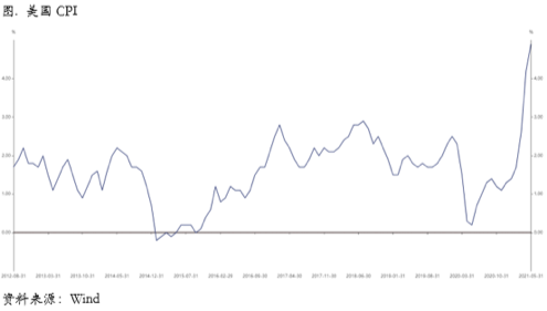 Taper 氤氲短期不会形成更大冲击，铜价上涨逻辑仍在