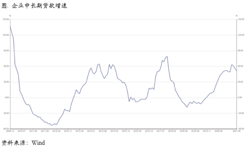 Taper 氤氲短期不会形成更大冲击，铜价上涨逻辑仍在