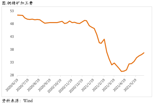 Taper 氤氲短期不会形成更大冲击，铜价上涨逻辑仍在