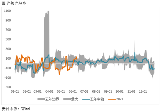 Taper 氤氲短期不会形成更大冲击，铜价上涨逻辑仍在