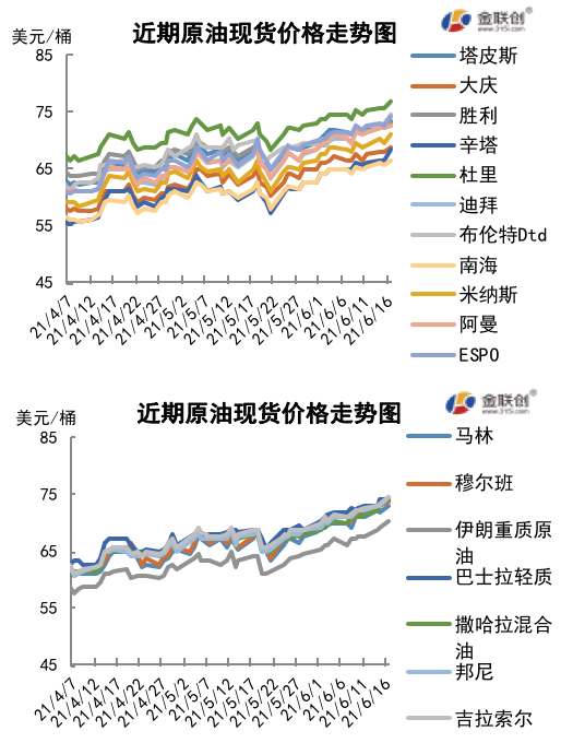 供需两端利好齐出 国际油价再创年内新高