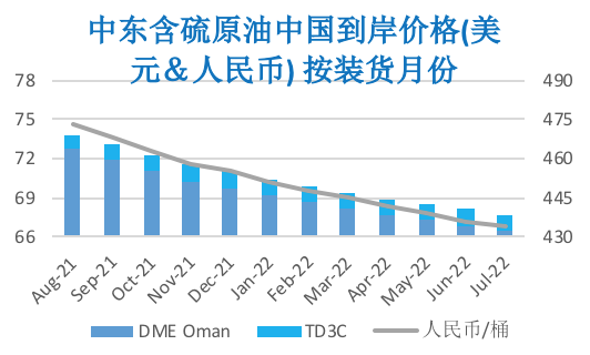 供需两端利好齐出 国际油价再创年内新高